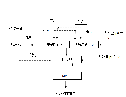 廈門(mén)海峽黃金珠寶產(chǎn)業(yè)園5m3/d廢水處理工程